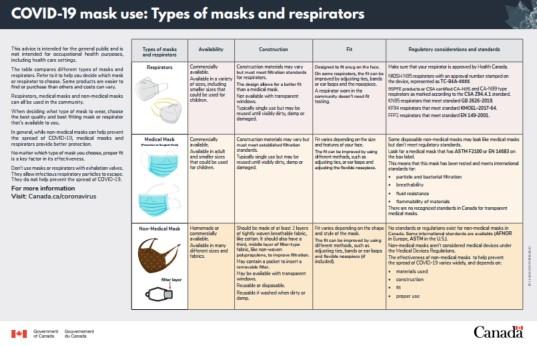 types masks respirators