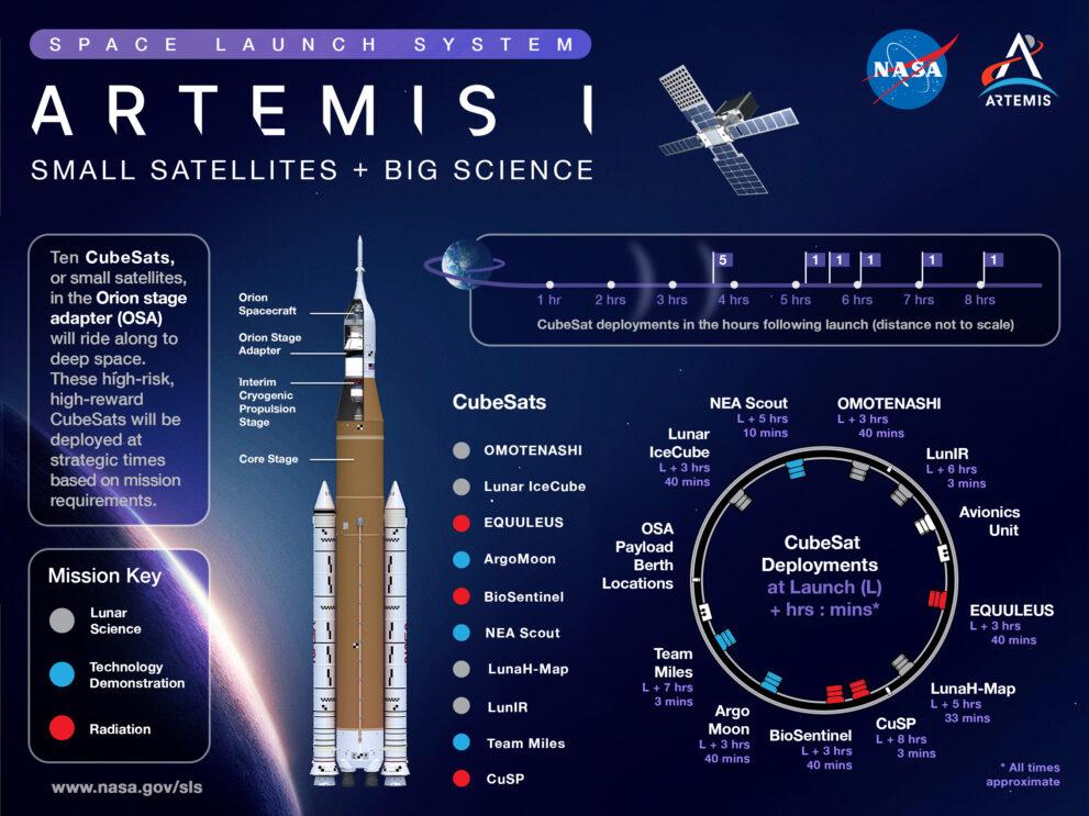 Launch of Artemis I mission