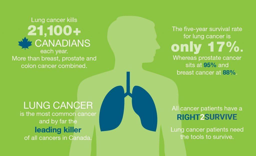 Featured image for “Lung Cancer Awareness Month”