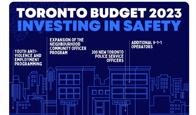 Toronto 2023 budget