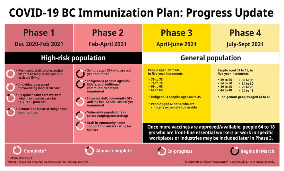 COVID 19 vaccine mandate for BC